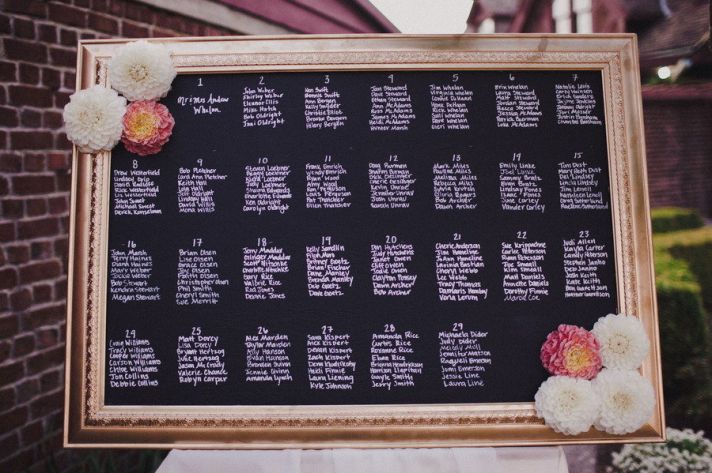 budget wedding ideas small guest list