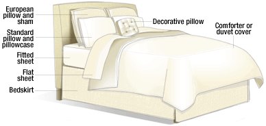 photo of New Gift Registry from Amazon.com!