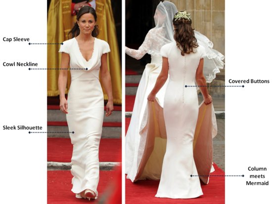 photo of Pippa Middleton's Sleek Sarah Burton Gown: Get the Look!