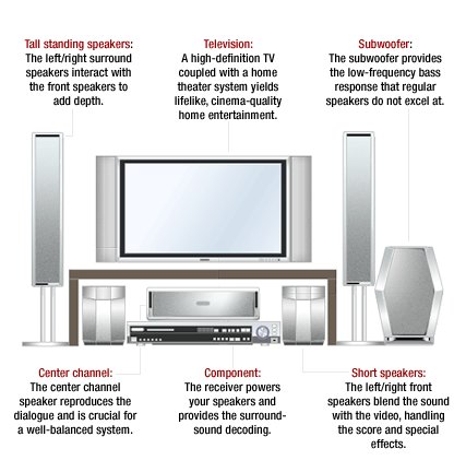 photo of Amazon Wedding Registry Tip: Audio and Video Equipment