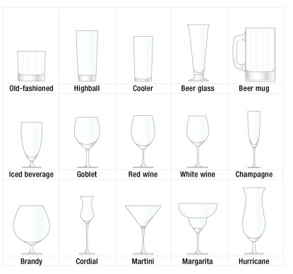 photo of Amazon Wedding Registry Tip: The Bar