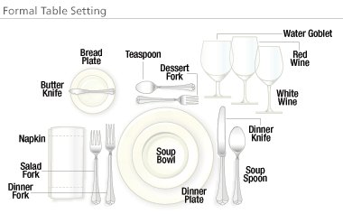 photo of Amazon Gift Registry: How to Set a Table