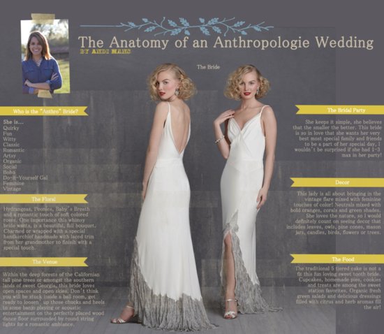 photo of The Anatomy of an Anthropologie Wedding